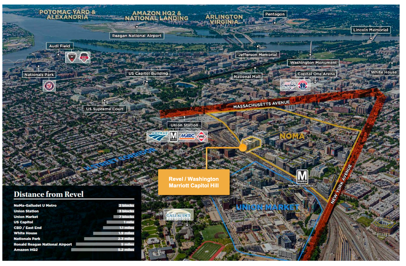 Aerial property overview